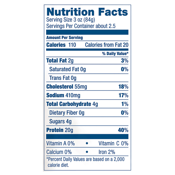 Nutritional Panel