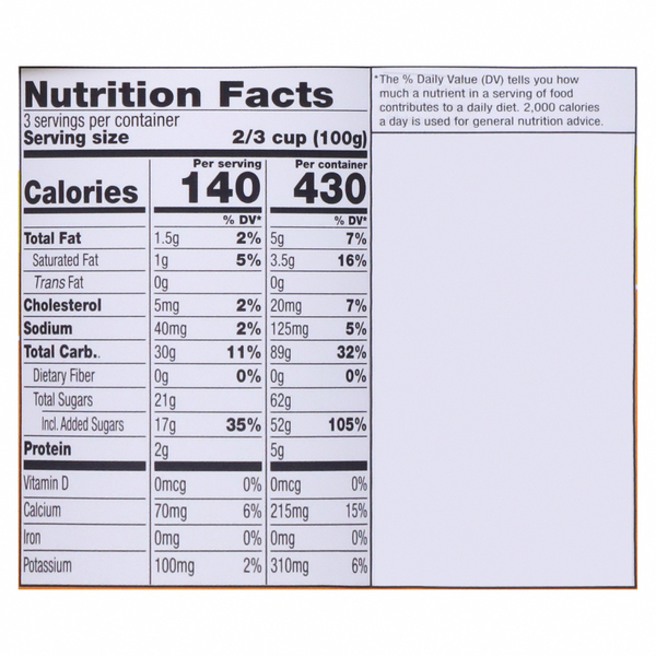 Nutritional Panel