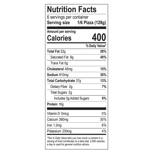 Nutritional Panel