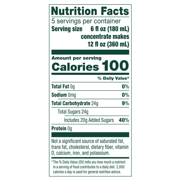 Nutritional Panel