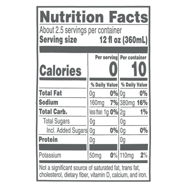 Nutritional Panel