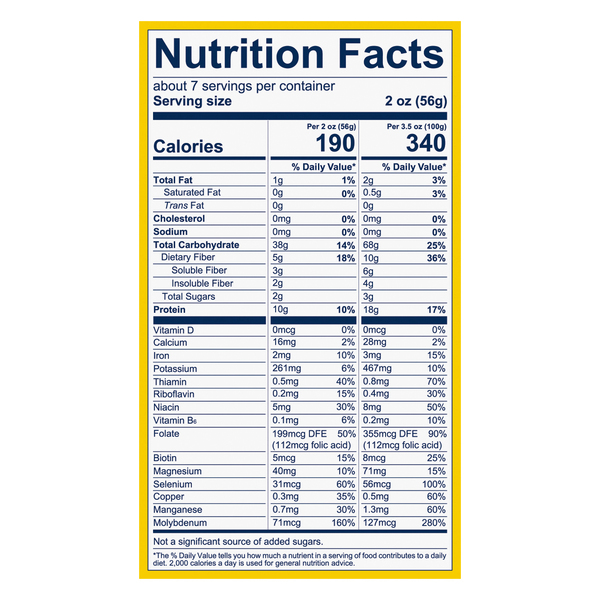 Nutritional Panel