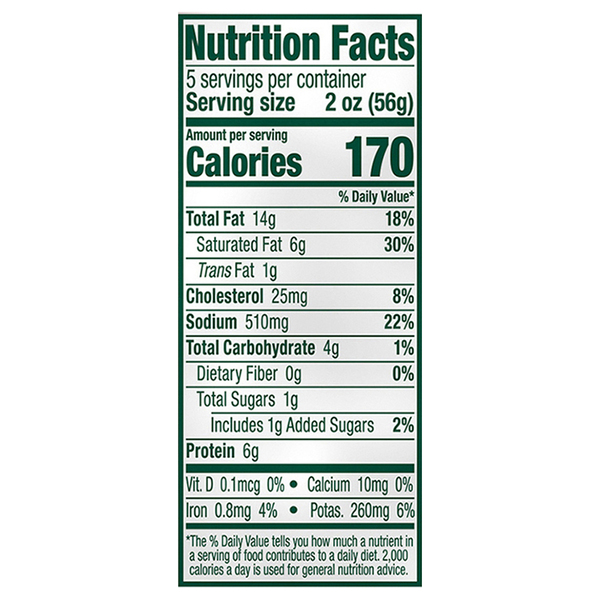 Nutritional Panel