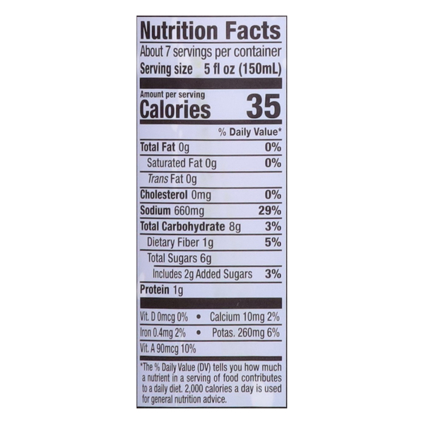 Nutritional Panel