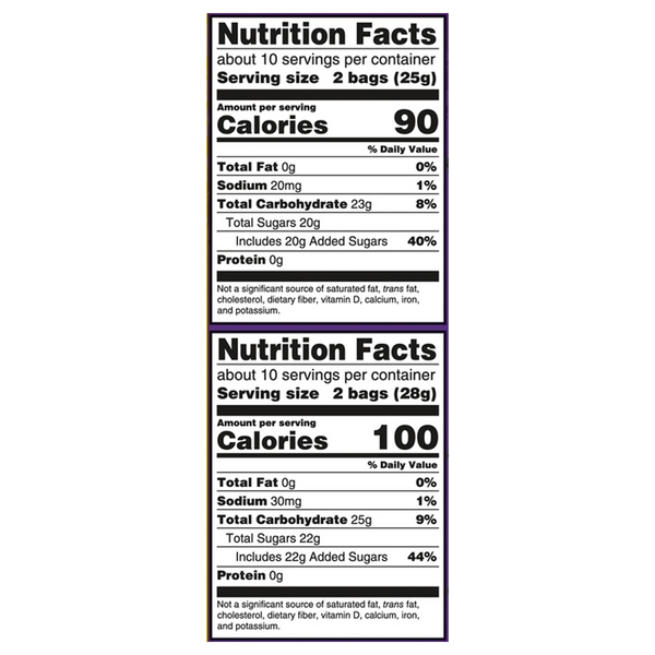 Nutritional Panel