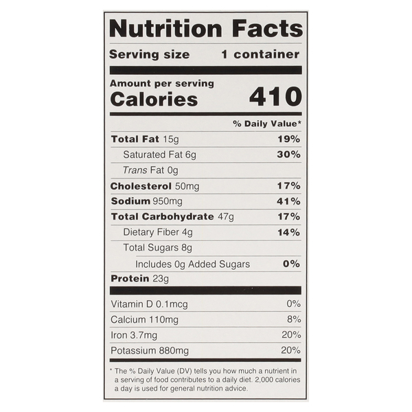 Nutritional Panel