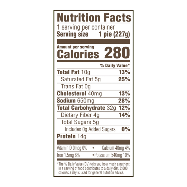 Nutritional Panel