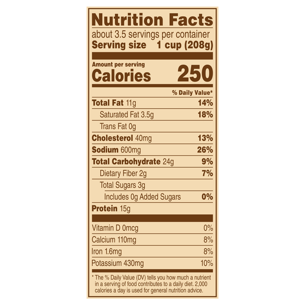 Nutritional Panel