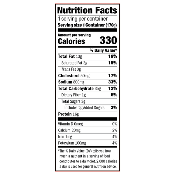 Nutritional Panel
