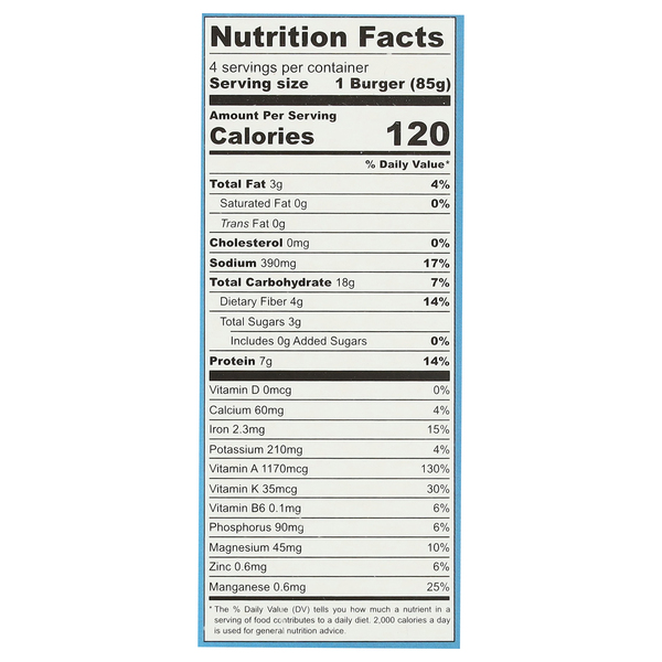 Nutritional Panel
