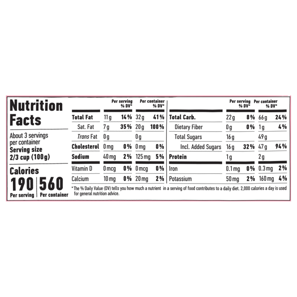 Nutritional Panel