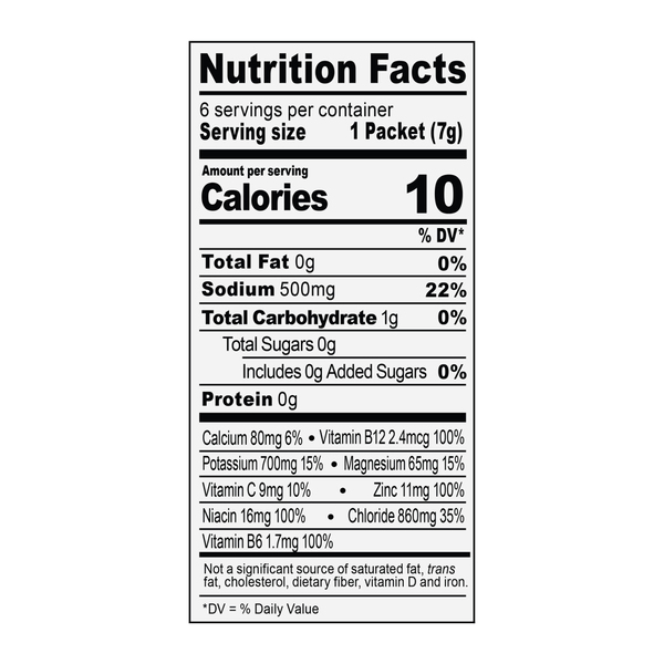 Nutritional Panel