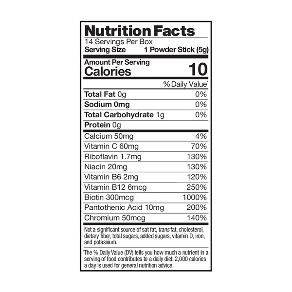 Nutritional Panel