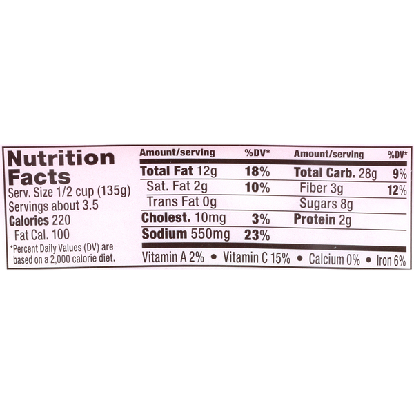 Nutritional Panel