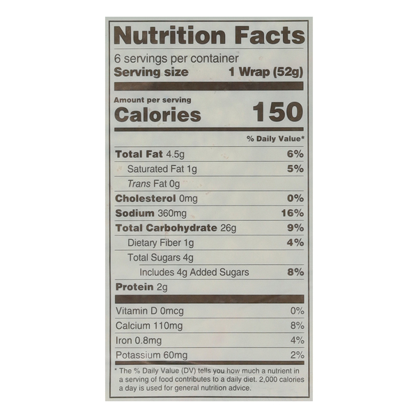 Nutritional Panel