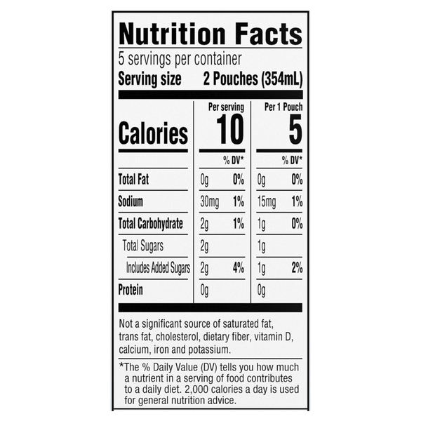 Nutritional Panel