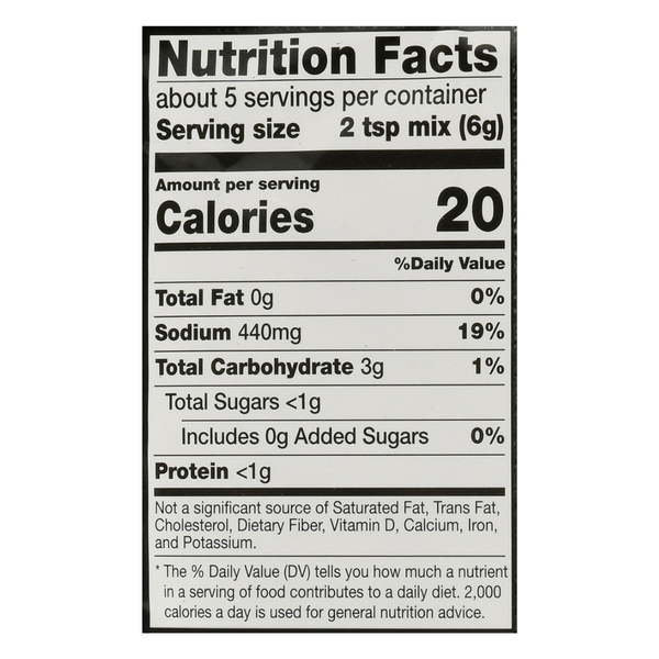 Nutritional Panel