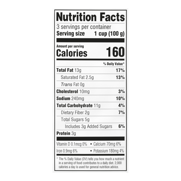 Nutritional Panel