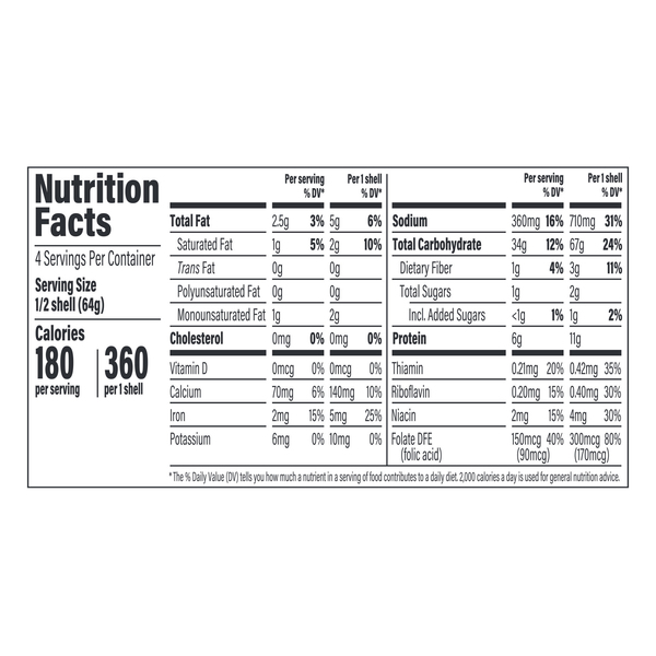 Nutritional Panel