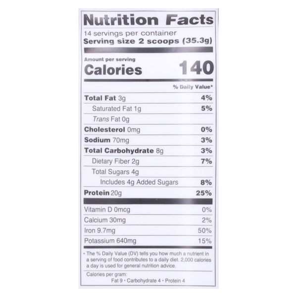 Nutritional Panel
