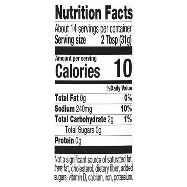 Nutritional Panel