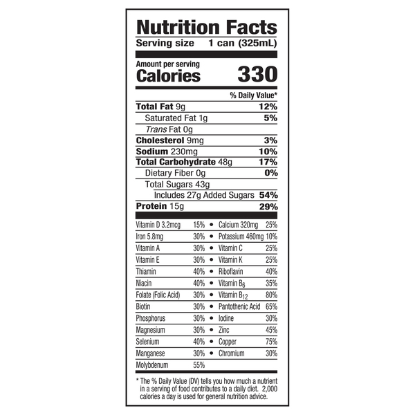 Nutritional Panel