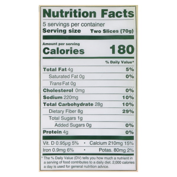 Nutritional Panel