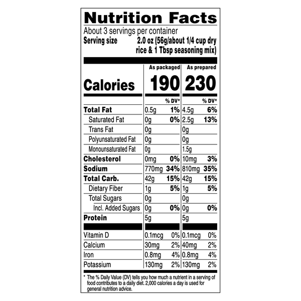 Nutritional Panel