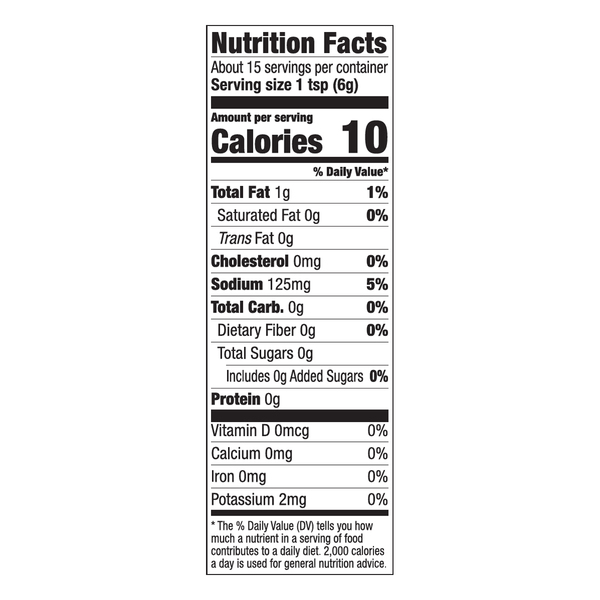 Nutritional Panel