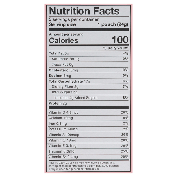 Nutritional Panel