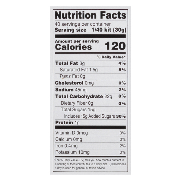 Nutritional Panel