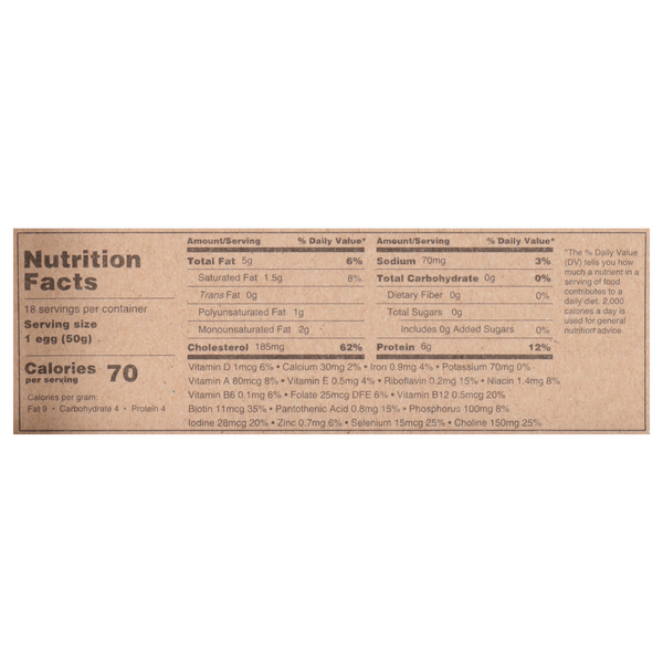 Nutritional Panel