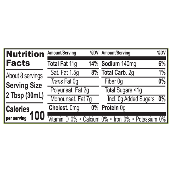 Nutritional Panel