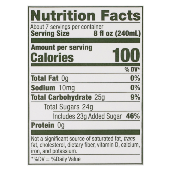 Nutritional Panel