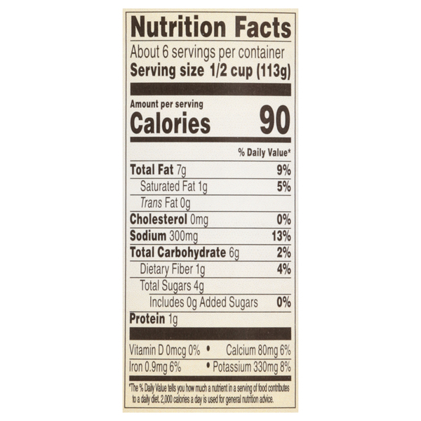 Nutritional Panel