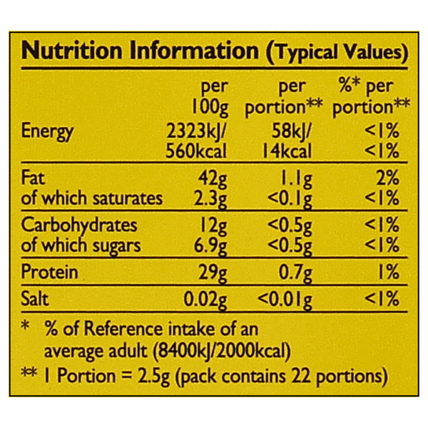 Nutritional Panel