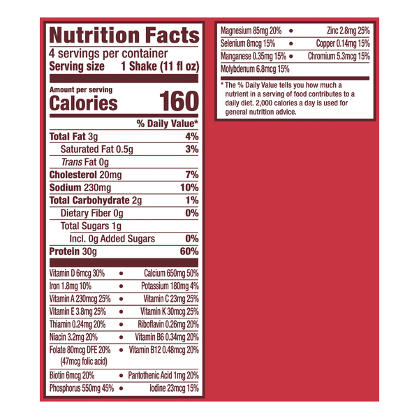 Nutritional Panel