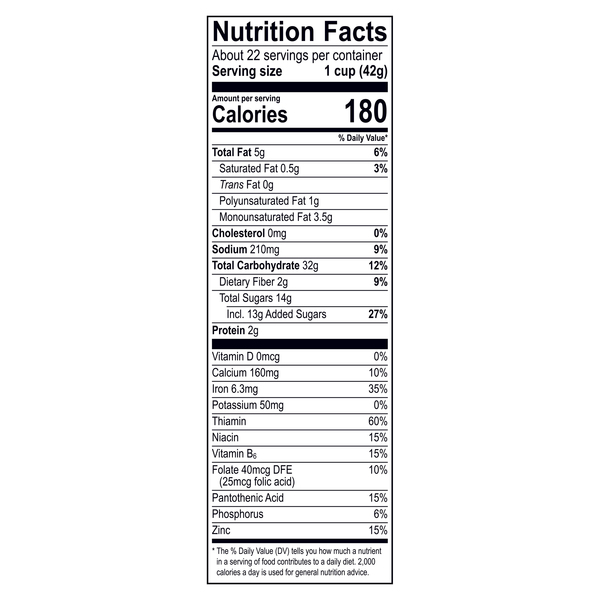 Nutritional Panel