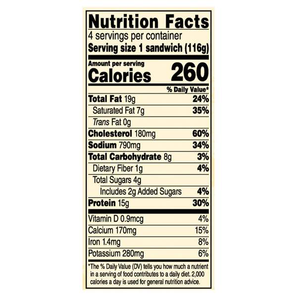 Nutritional Panel
