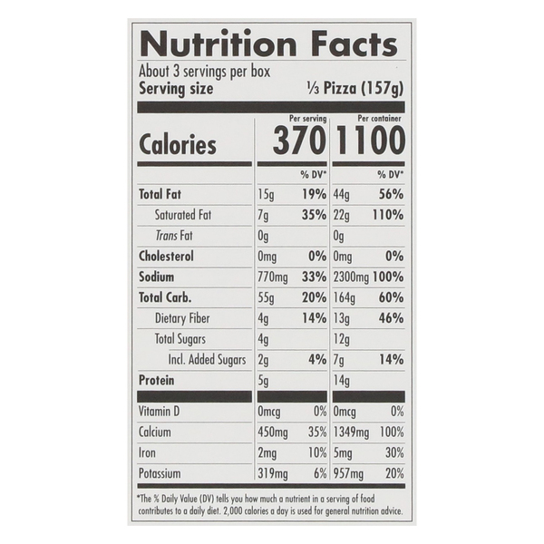 Nutritional Panel