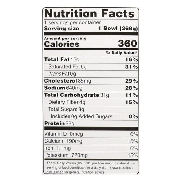 Nutritional Panel