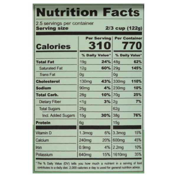 Nutritional Panel