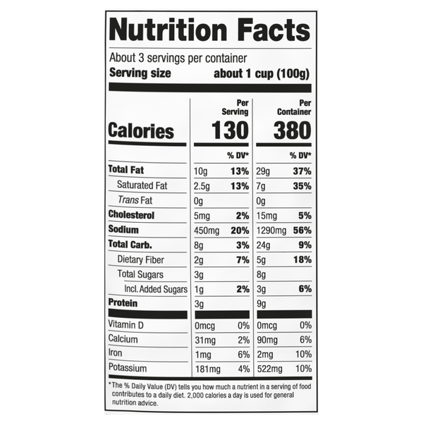 Nutritional Panel