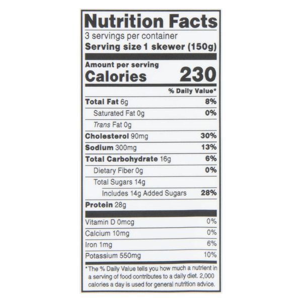 Nutritional Panel
