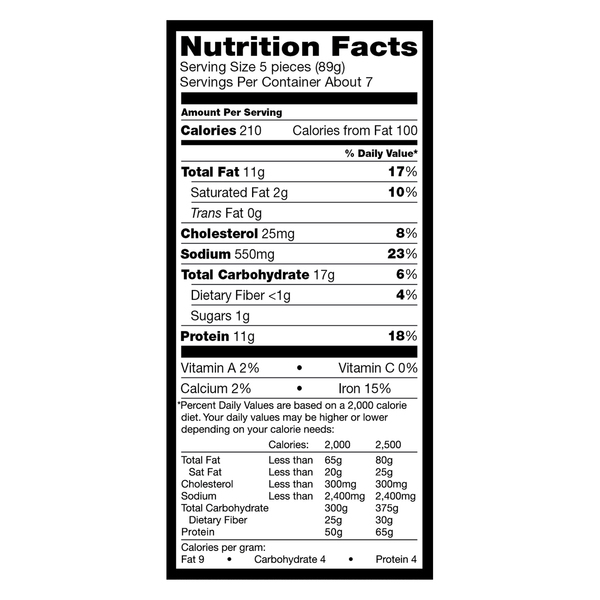 Nutritional Panel