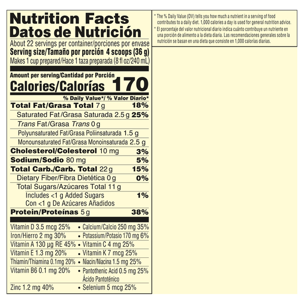 Nutritional Panel