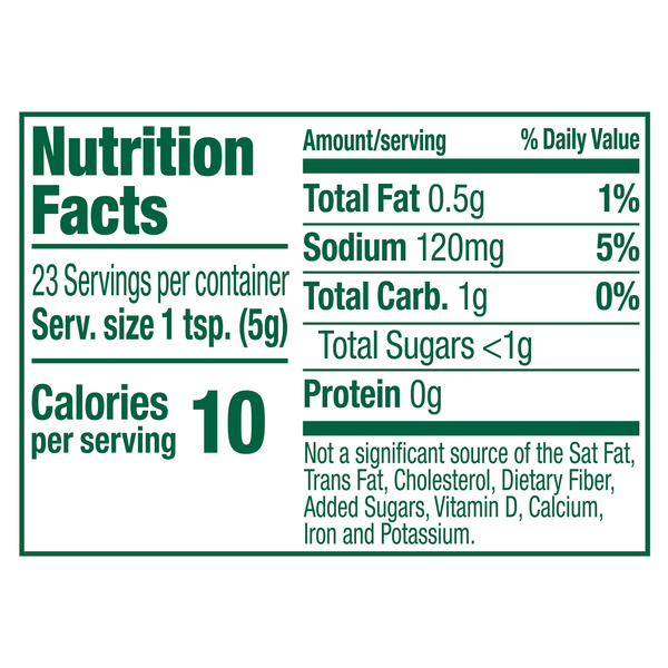 Nutritional Panel