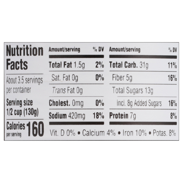 Nutritional Panel