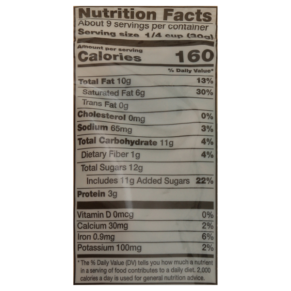 Nutritional Panel