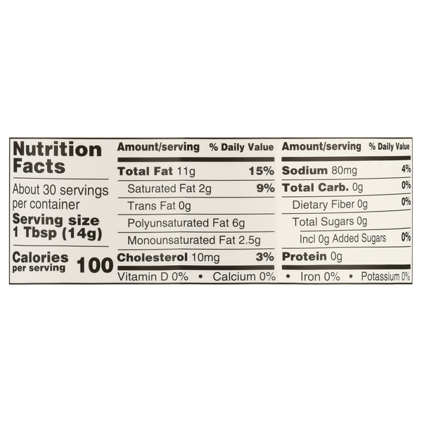 Nutritional Panel